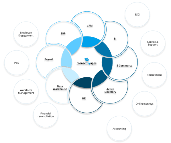 CMA overview model