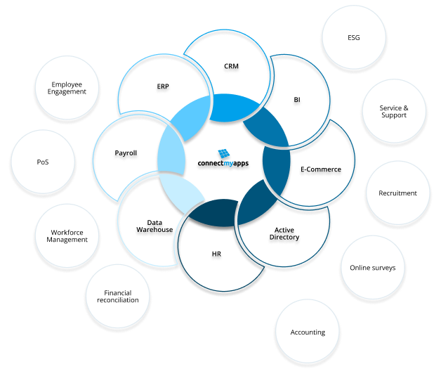 CMA overview model